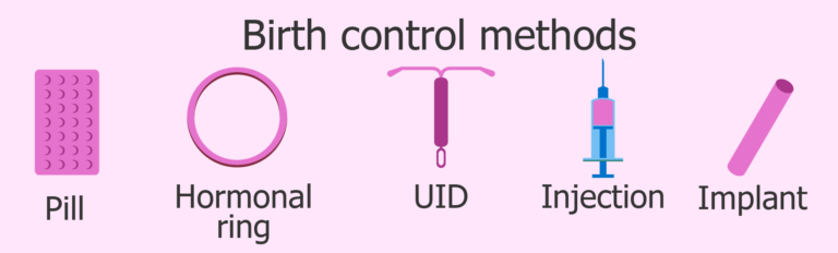 types-of-birth-control-methods | Gwinnett, Newton, Rockdale County ...